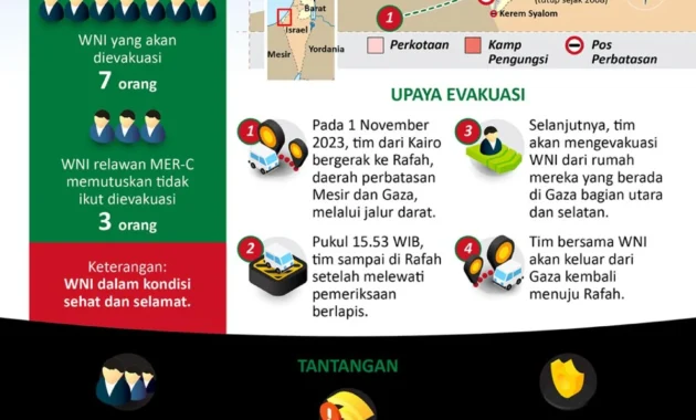 Menlu Sugiono Kecam Penahanan 9 WNI dalam Misi Kemanusiaan ke Gaza, Sebut Pelanggaran Hukum Internasional