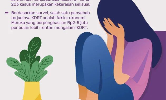 MenPPPA: Media Memainkan Peran Strategis dalam Mencegah Kekerasan terhadap Perempuan MenPPPA: Media Memainkan Peran Strategis dalam Mencegah Kekerasan terhadap Perempuan