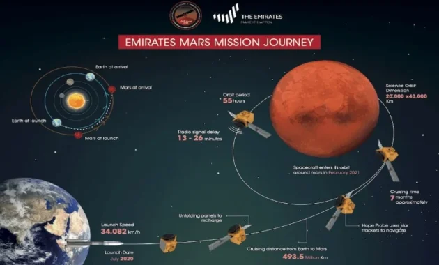 Misi Bumi ke Mars dalam 5 Bulan, Badai Matahari Picu Gempa, dan Inovasi Energi Nasional: Semua Berpusat pada Planet Kita