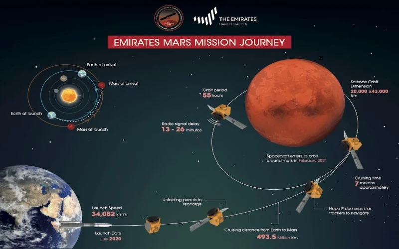 Misi Bumi ke Mars dalam 5 Bulan, Badai Matahari Picu Gempa, dan Inovasi Energi Nasional: Semua Berpusat pada Planet Kita