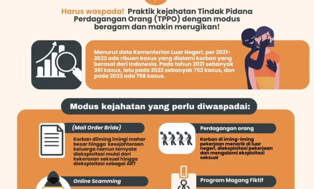 Modus TPPO Semakin Kompleks, Pengawasan Internal Harus Diperkuat dan Transparan Modus TPPO Semakin Kompleks, Pengawasan Internal Harus Diperkuat dan Transparan