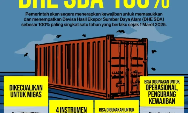 Mulai 1 Juni 2026, DHE SDA Harus Disimpan di Himbara, Ini Aturan Barunya