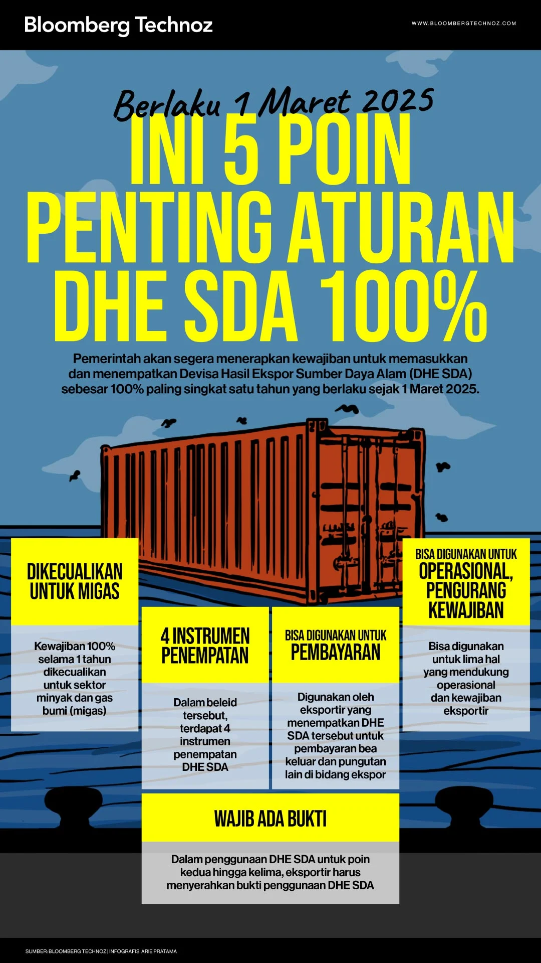 Mulai 1 Juni 2026, DHE SDA Harus Disimpan di Himbara, Ini Aturan Barunya