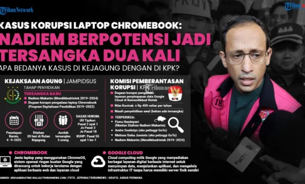 Nadiem Makarim Klaim Tak Pernah Putuskan Pengadaan Chromebook, Keputusan Selesai pada Level Dirjen