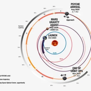 NASA Ungkap Rahasia Bintang Netron Tak Terlihat & Misi Psyche Menembus Mars Menuju Asteroid Logam Langka