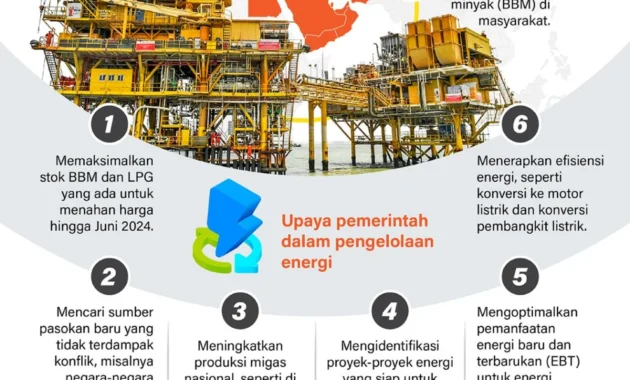 Negara-Negara Beralih Impor Energi ke AS Pasca Konflik Timur Tengah, Dampak pada Ketahanan Pangan Global