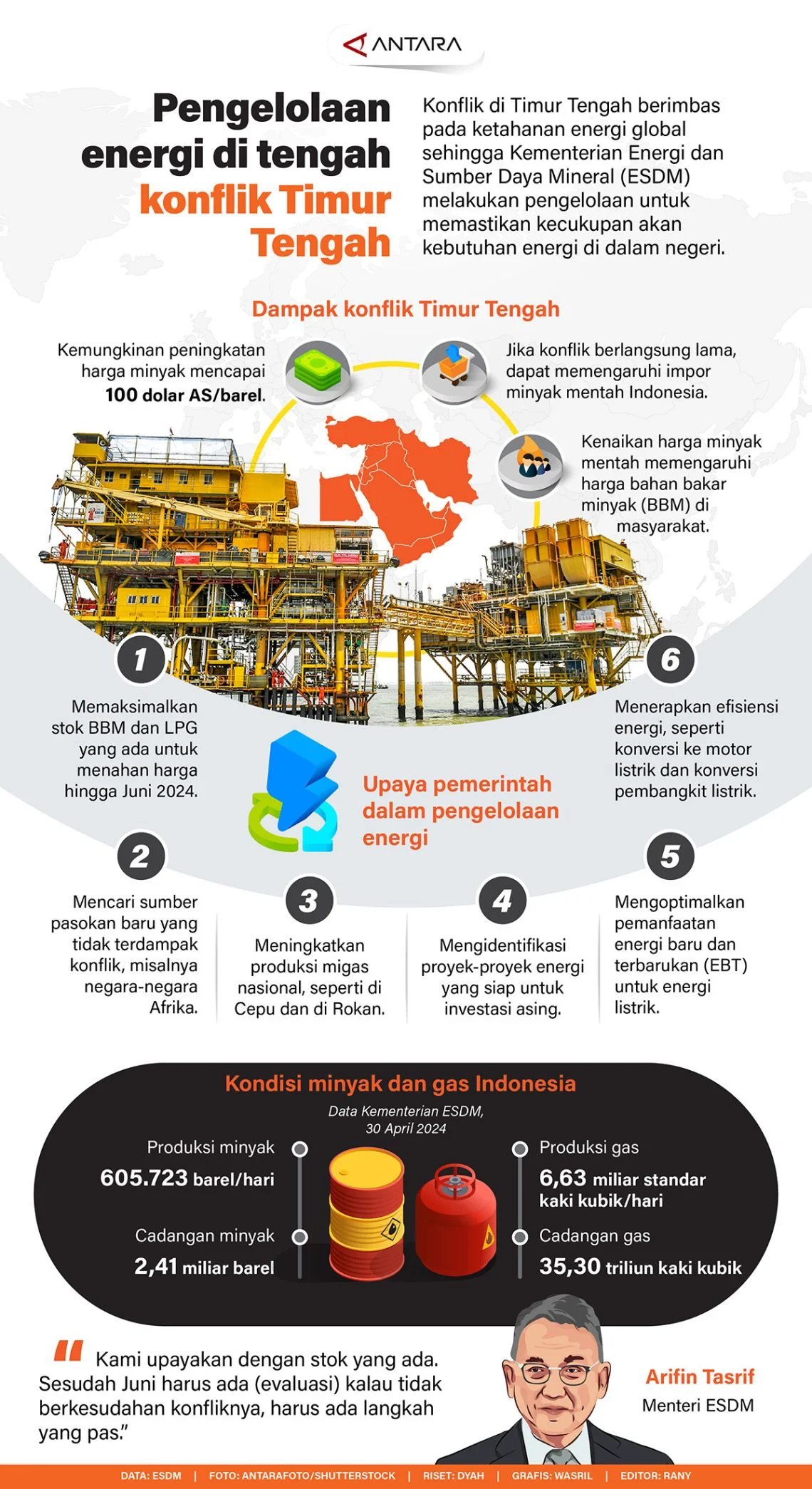 Negara-Negara Beralih Impor Energi ke AS Pasca Konflik Timur Tengah, Dampak pada Ketahanan Pangan Global