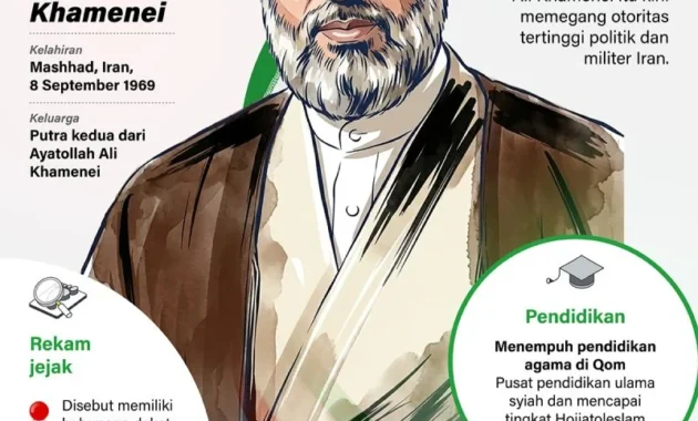 Negosiasi dengan AS Genting, Jenderal Top Iran Rebut Posisi Dekat Mojtaba Khamenei Negosiasi dengan AS Genting, Jenderal Top Iran Rebut Posisi Dekat Mojtaba Khamenei