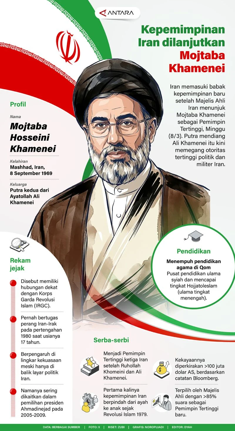 Negosiasi dengan AS Genting, Jenderal Top Iran Rebut Posisi Dekat Mojtaba Khamenei