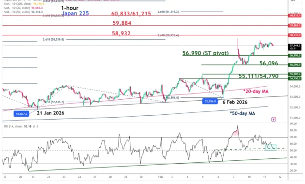 Nikkei 225 Terobos Rekor 60.000: AI Dorong Jepang Menuju 65.000 Poin!