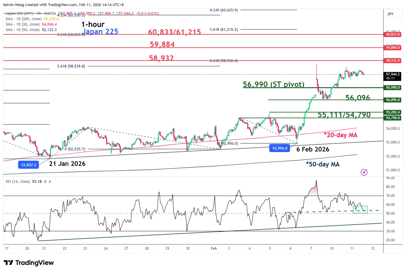Nikkei 225 Terobos Rekor 60.000: AI Dorong Jepang Menuju 65.000 Poin!