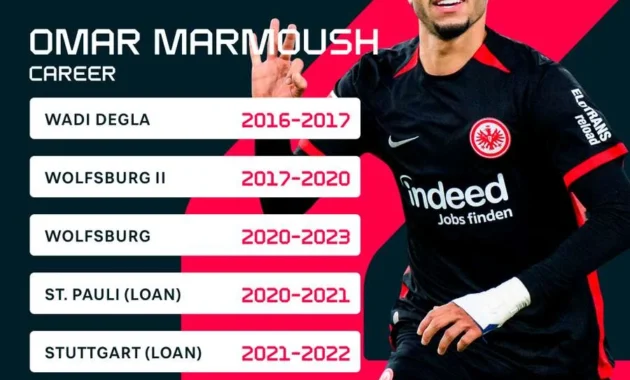 Omar Marmoush Diturunkan di Babak Paruh Waktu: Dampak Besar Menjelang Penutup Liga Premier 2025/2026
