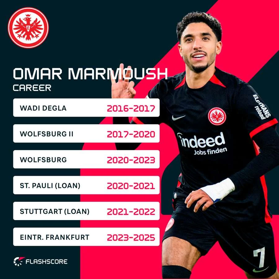 Omar Marmoush Diturunkan di Babak Paruh Waktu: Dampak Besar Menjelang Penutup Liga Premier 2025/2026