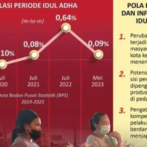 Pangkalpinang Intensifkan Pengendalian Inflasi Menjelang Idul Adha