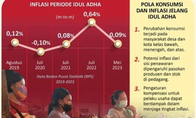 Pangkalpinang Intensifkan Pengendalian Inflasi Menjelang Idul Adha