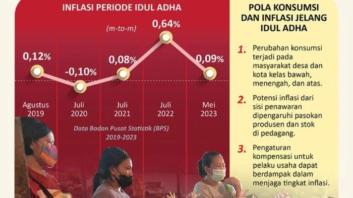 Pangkalpinang Intensifkan Pengendalian Inflasi Menjelang Idul Adha