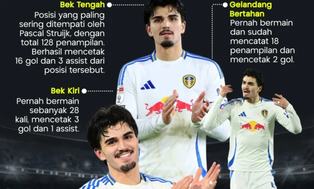 Pascal Struijk Gagal Dipanggil Belanda, Peluang Besar Naturaliasi ke Timnas Indonesia Terbuka Lebih Lebar