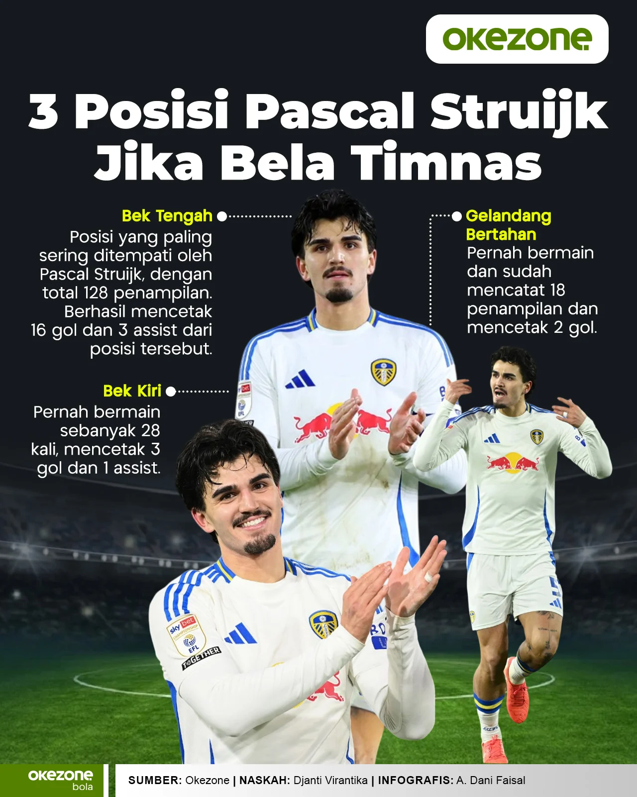 Pascal Struijk Gagal Dipanggil Belanda, Peluang Besar Naturaliasi ke Timnas Indonesia Terbuka Lebih Lebar