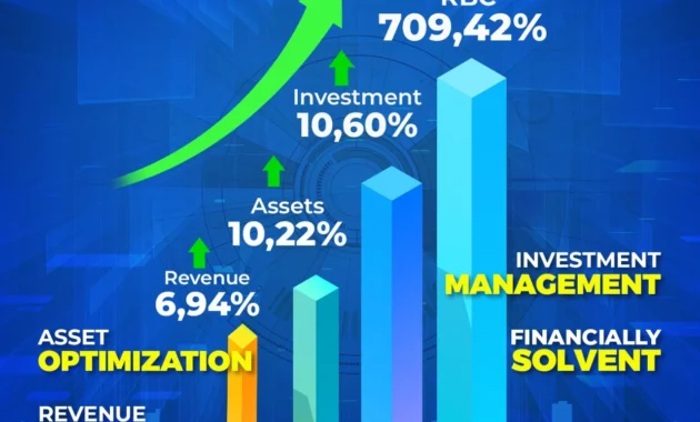 Patra Jasa Cetak Pendapatan Rp 5,5 Triliun pada 2025 dengan Pertumbuhan Double Digit