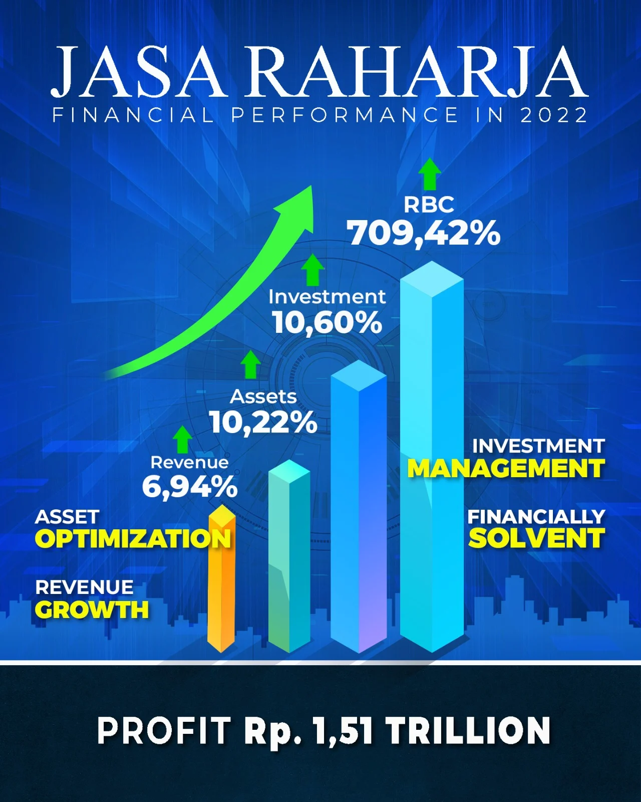Patra Jasa Cetak Pendapatan Rp 5,5 Triliun pada 2025 dengan Pertumbuhan Double Digit
