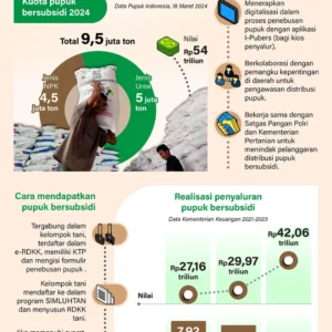 Pemerintah Buka Peluang untuk Petani Karet Dapat Pupuk Subsidi