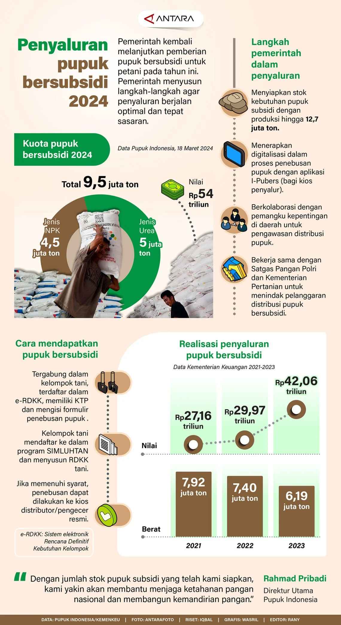 Pemerintah Buka Peluang untuk Petani Karet Dapat Pupuk Subsidi