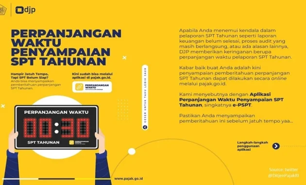 Pemerintah Perpanjang Batas Waktu SPT Tahunan Badan, Sektor Kreatif Sambut Penurunan PPh Royalti 1,5%