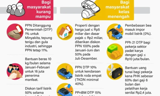 Pemerintah Siapkan Insentif Pajak untuk Penulis dan Diskon Transportasi dalam Paket Stimulus Ekonomi Pemerintah Siapkan Insentif Pajak untuk Penulis dan Diskon Transportasi dalam Paket Stimulus Ekonomi