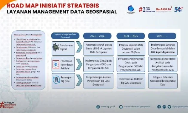 Pemkab Banggai Kepulauan dan ITS Susun Peta Jalan SPBE, Percepat Transformasi Digital Daerah