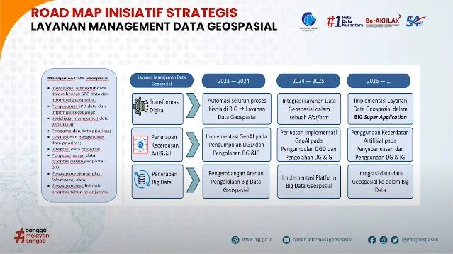 Pemkab Banggai Kepulauan dan ITS Susun Peta Jalan SPBE, Percepat Transformasi Digital Daerah