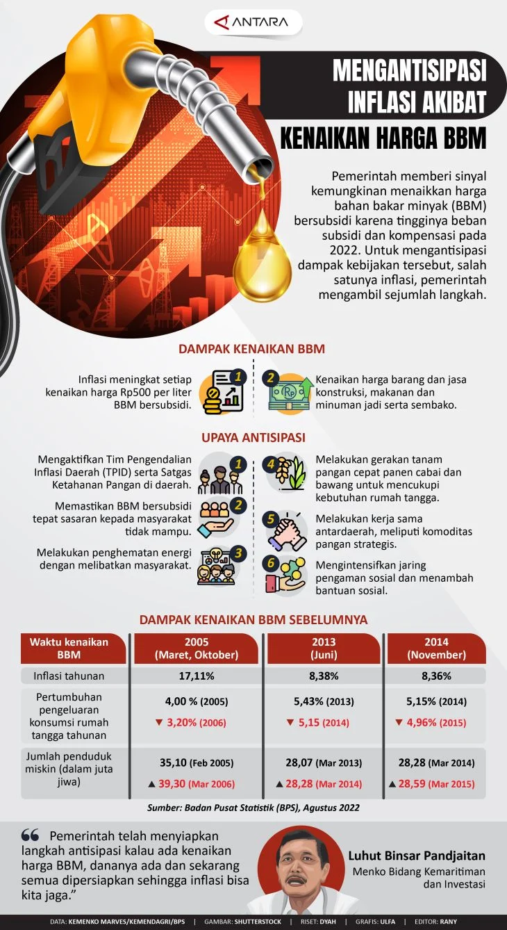 Pemkab Bekasi Sesuaikan Harga Perkiraan Proyek Infrastruktur Akibat Kenaikan BBM