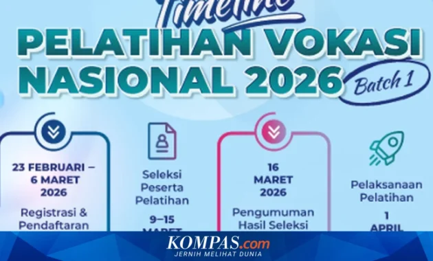 Pendaftaran Pelatihan Vokasi Nasional 2026 Dimulai, Lulusan SMA/SMK Wajib Cek Pendaftaran Pelatihan Vokasi Nasional 2026 Dimulai, Lulusan SMA/SMK Wajib Cek