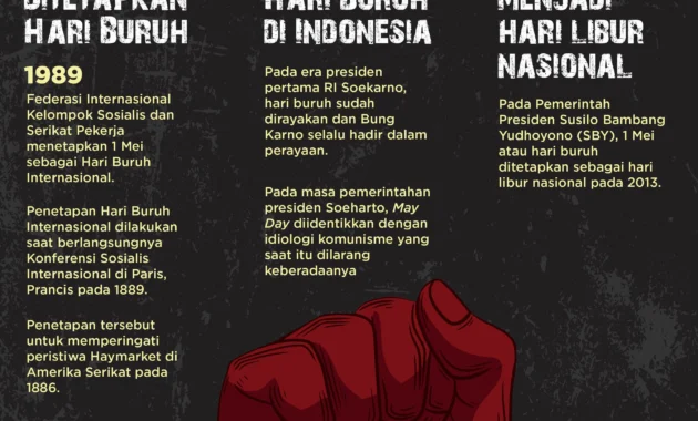 Peringatan May Day: Sejarah Hari Buruh 1 Mei dan Perjuangan Hak Pekerja Dunia hingga Indonesia
