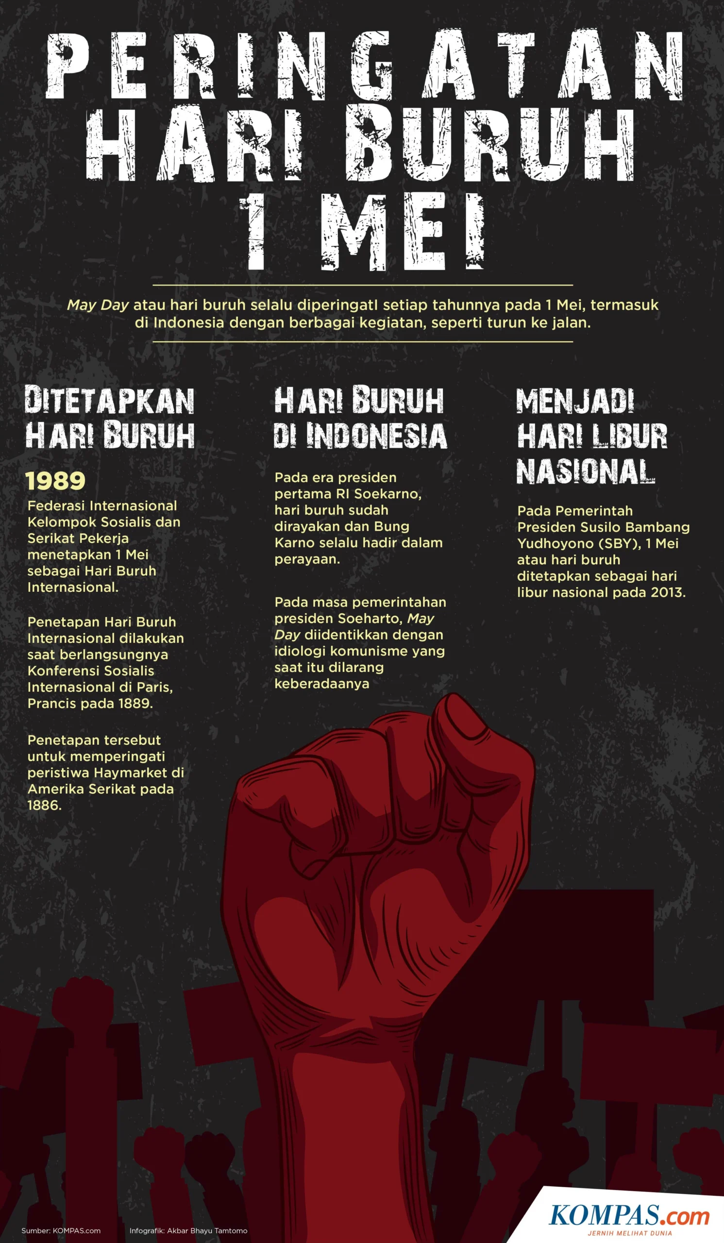 Peringatan May Day: Sejarah Hari Buruh 1 Mei dan Perjuangan Hak Pekerja Dunia hingga Indonesia