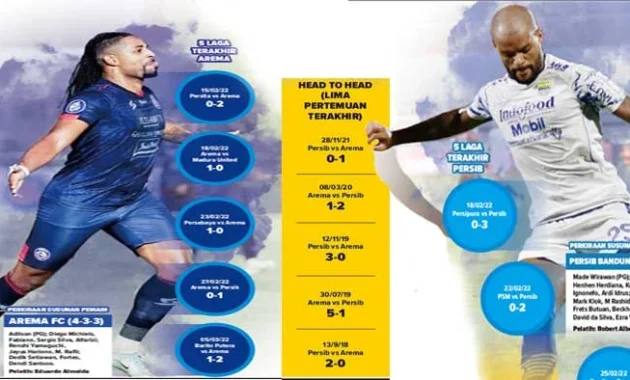 Persib Bandung Siap Gigit Arema FC di Laga Penentu: Analisis Formasi, Statistik, dan Peluang Juara Persib Bandung Siap Gigit Arema FC di Laga Penentu: Analisis Formasi, Statistik, dan Peluang Juara