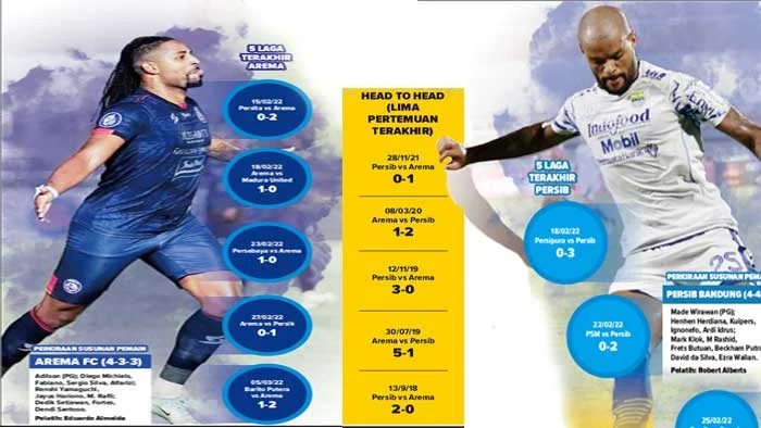 Persib Bandung Siap Gigit Arema FC di Laga Penentu: Analisis Formasi, Statistik, dan Peluang Juara