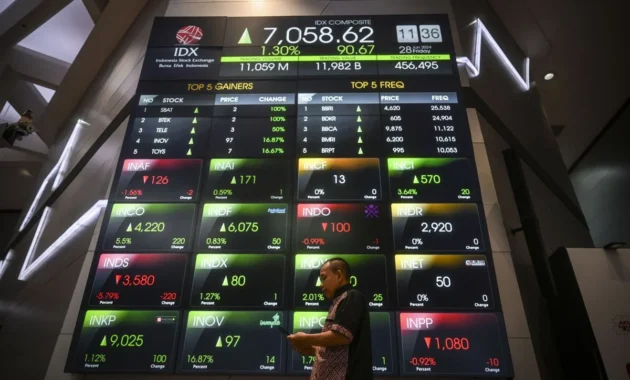 Petrindo Jaya Kreasi Cetak Kenaikan di Tengah Pasar Saham Turun: Apa Makna Hijau bagi Investor? Petrindo Jaya Kreasi Cetak Kenaikan di Tengah Pasar Saham Turun: Apa Makna Hijau bagi Investor?