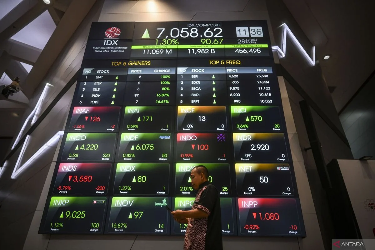 Petrindo Jaya Kreasi Cetak Kenaikan di Tengah Pasar Saham Turun: Apa Makna Hijau bagi Investor?