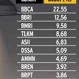 Petrosea Melonjak 8% Usai Dikecualkan dari MSCI, Dampak Besar pada Sentimen Pasar Energi Indonesia