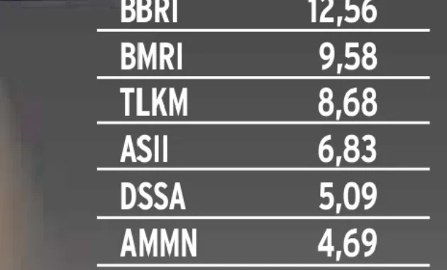 Petrosea Melonjak 8% Usai Dikecualkan dari MSCI, Dampak Besar pada Sentimen Pasar Energi Indonesia Petrosea Melonjak 8% Usai Dikecualkan dari MSCI, Dampak Besar pada Sentimen Pasar Energi Indonesia