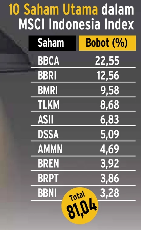 Petrosea Melonjak 8% Usai Dikecualkan dari MSCI, Dampak Besar pada Sentimen Pasar Energi Indonesia