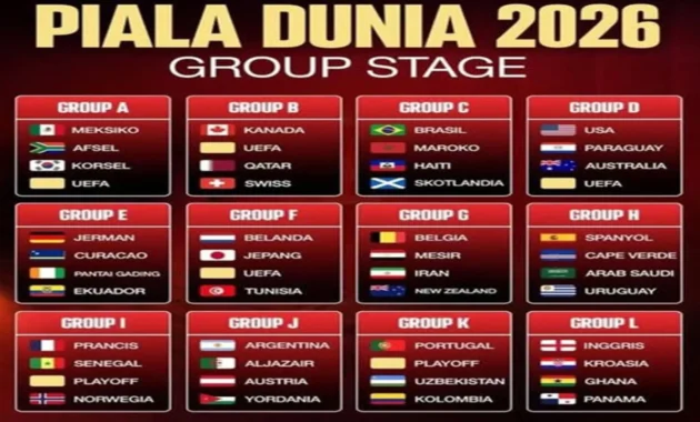 Piala Dunia 2026: Format Megah, Iran Bangkit, Messi Tetap Bintang, dan Kroasia Siapkan Generasi Baru
