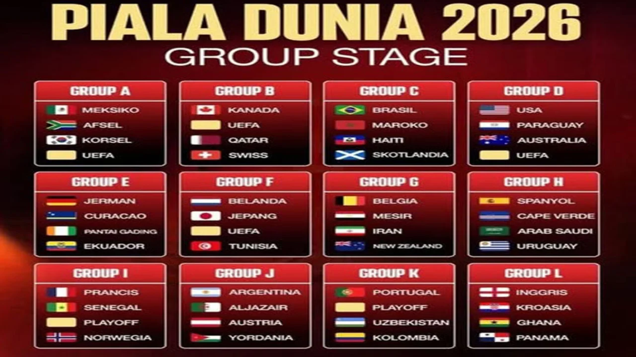 Piala Dunia 2026: Format Megah, Iran Bangkit, Messi Tetap Bintang, dan Kroasia Siapkan Generasi Baru