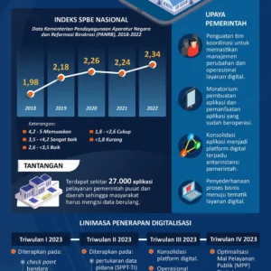 Platform Digital Dinilai Membuat UMKM Terpuruk: Asosiasi Gugat ke KPPU, Pemerintah Siapkan Revisi Aturan