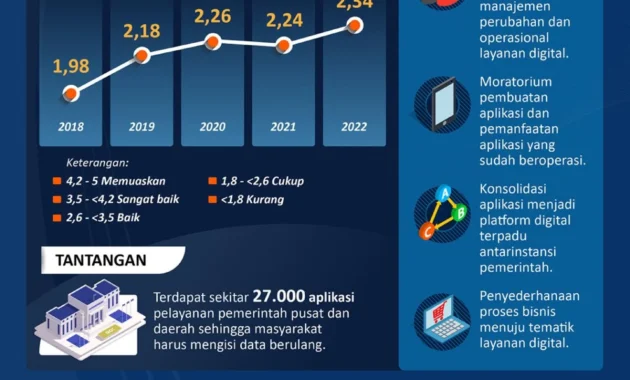 Platform Digital Dinilai Membuat UMKM Terpuruk: Asosiasi Gugat ke KPPU, Pemerintah Siapkan Revisi Aturan