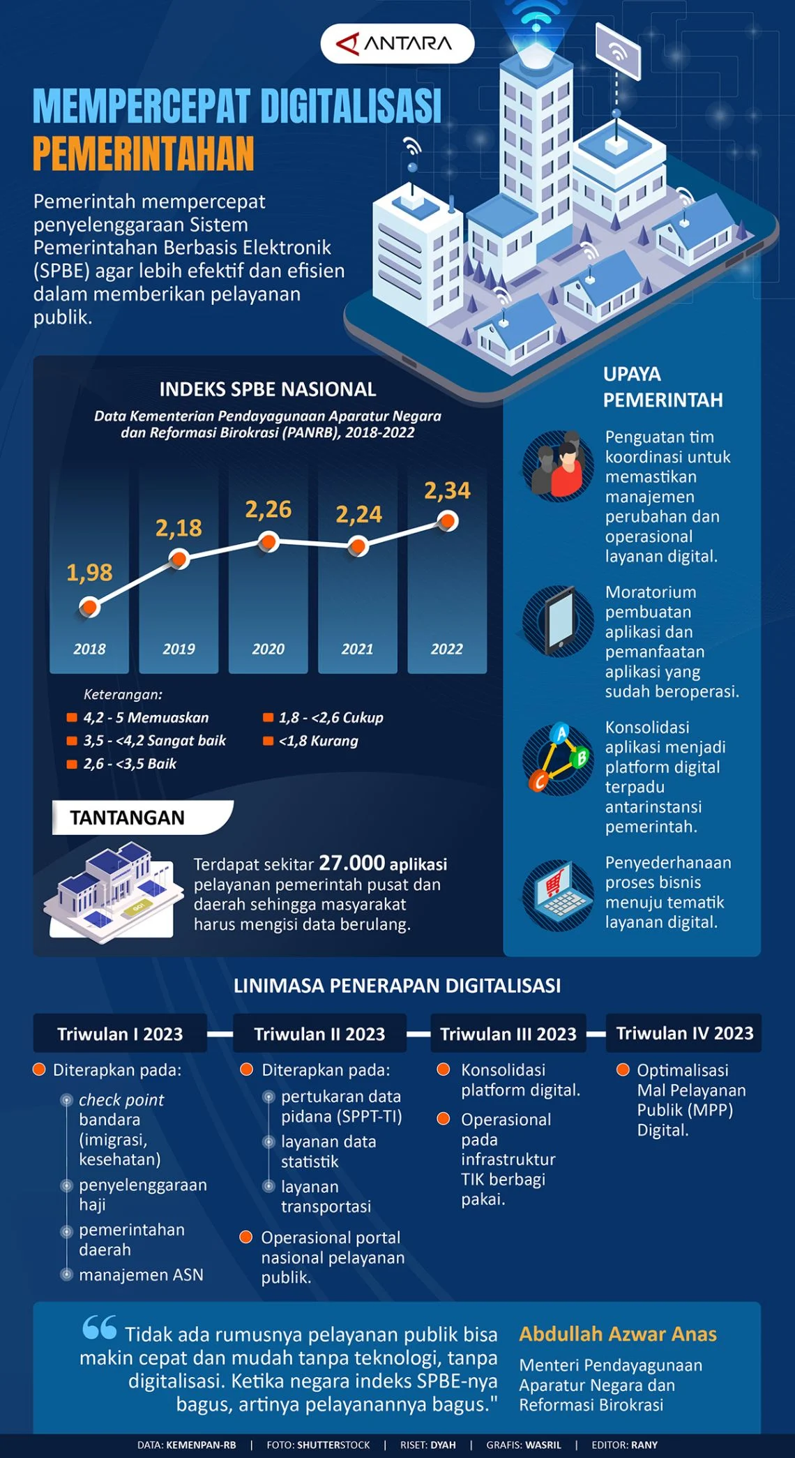 Platform Digital Dinilai Membuat UMKM Terpuruk: Asosiasi Gugat ke KPPU, Pemerintah Siapkan Revisi Aturan