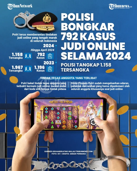 Polisi Usut Aliran Dana, Sponsor, hingga Komputer yang Digunakan Bandar Judi Online di Hayam Wuruk, Jakarta Barat