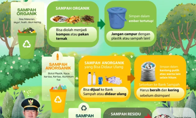 Pramono Umumkan Gerakan Pilah Sampah dari Rumah Mulai Senin