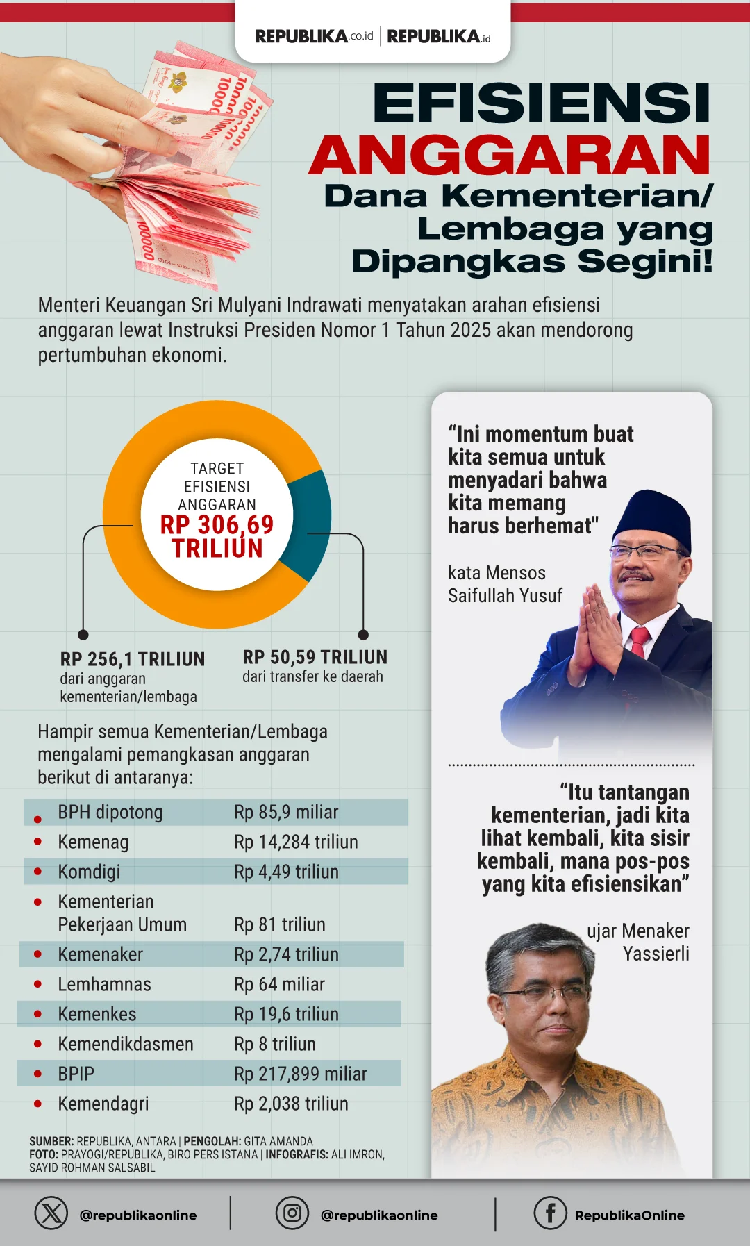 Program Pemerintah untuk ASN: Kredit Rumah, Fleksibilitas Kerja, Gaji ke‑13, dan Tantangan Keamanan