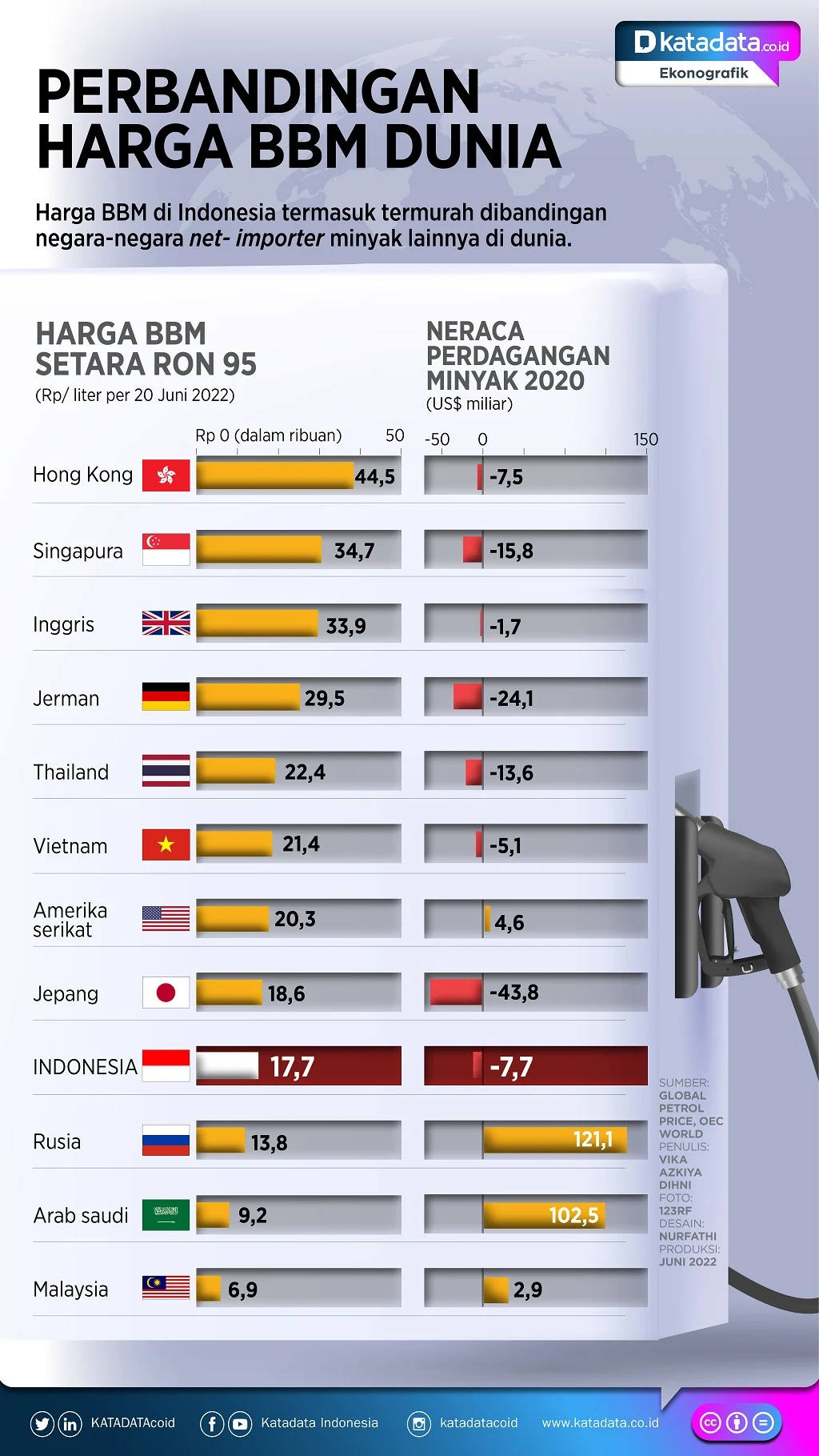 Purbaya: Pelepasan Harga BBM Sesuai Pasar Dunia Dapat Memicu Inflasi Tinggi